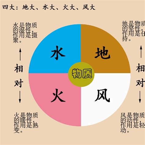 風火地水|風・地・火・水の時代はどんな時代？歴史が証明する。